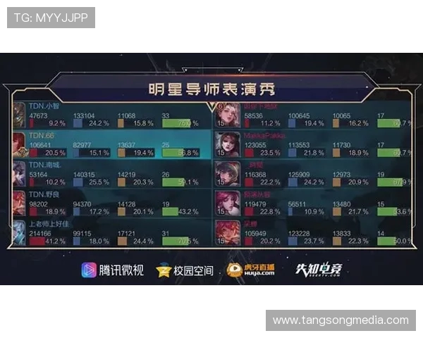 聚焦王者荣耀战术分析:V5战队的胜利秘诀与策略探讨 聚焦王者荣耀战术分析:V5战队的胜利秘诀与策略探讨