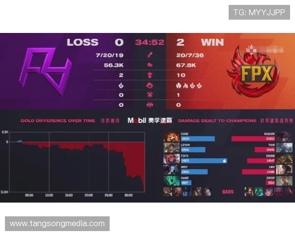 赛后复盘:FPX与BLG在比赛中的战术配合与团队协作分析 赛后复盘:FPX与BLG在比赛中的战术配合与团队协作分析