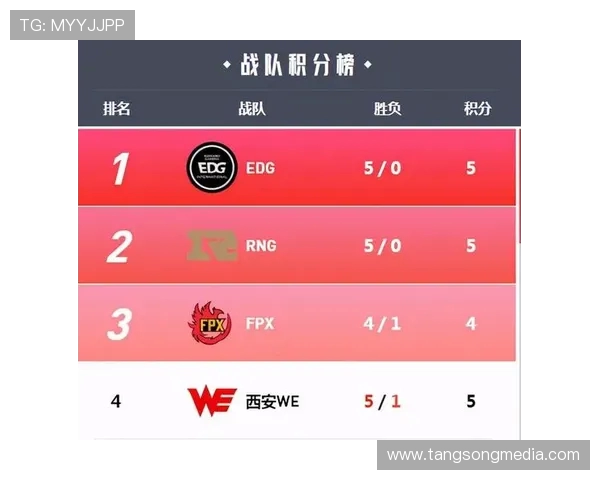 和平精英个人能力排行榜出炉RNG战队荣登第六名引发热议